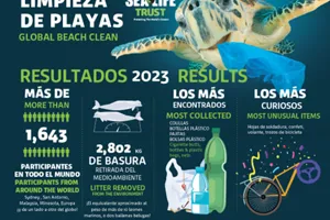 CARTEL LIMPIEZA DE PLAYAS 2023
