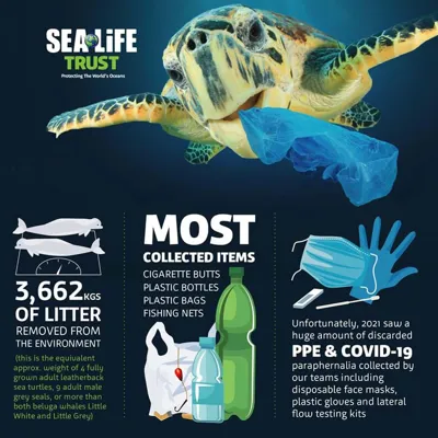 World Ocean Day 2021 Results