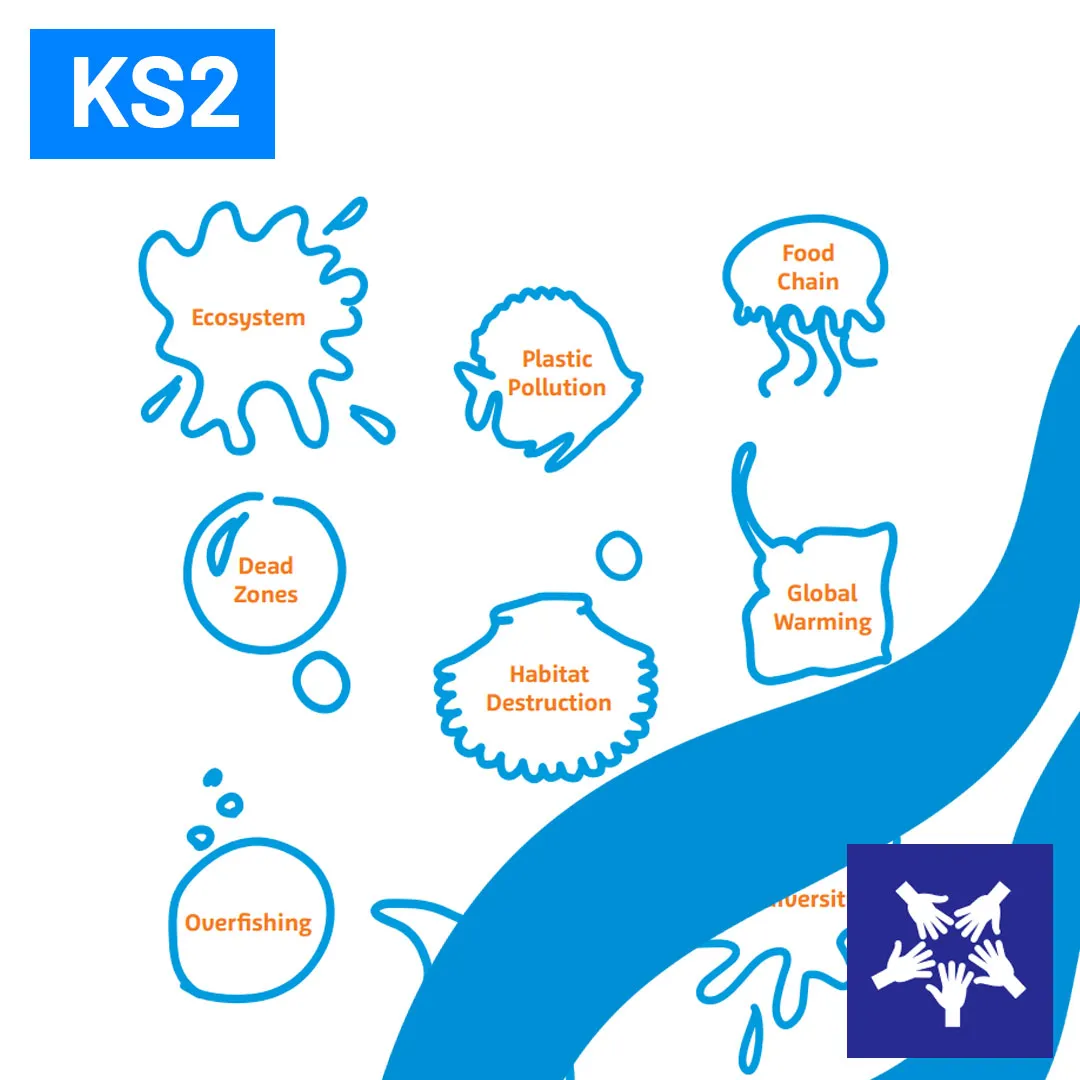 SL Idenitifying Threats To Our Oceans 1080X1080